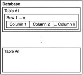 Database schematic