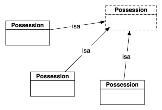 The isa pointer