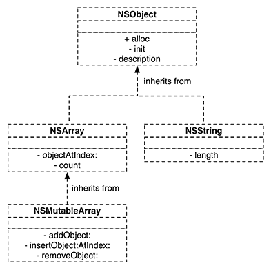 Class hierarchy