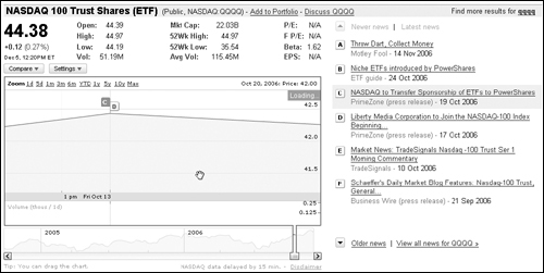 News articles that may affect stock prices are labeled on the right and marked on the chart.