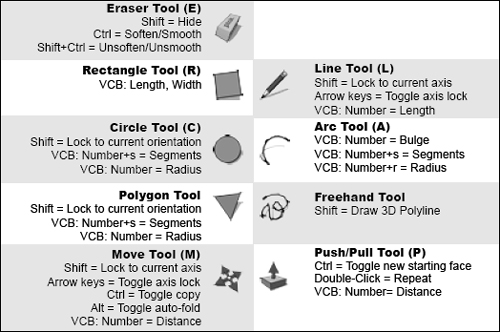 Keep the Quick Reference Card close at hand as you learn the program.