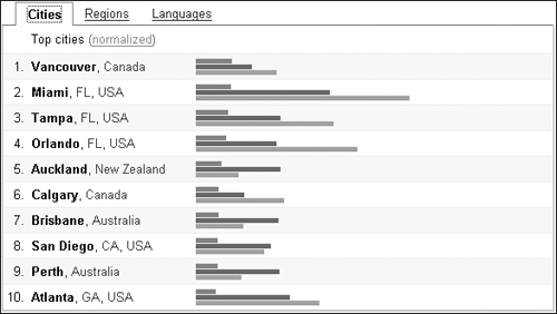 Filter the returns from your search by time frame or region.