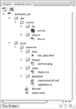 The folder and document structure of the site within the project file
