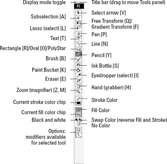 The Mac Tools panel is shown here in long view with the keyboard shortcuts for each tool. Aside from system display characteristics and docking behavior, the Tools panel is identical on both Mac and Windows.