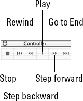 The Controller showing callouts for the buttons as they are used to control movement of the Playhead