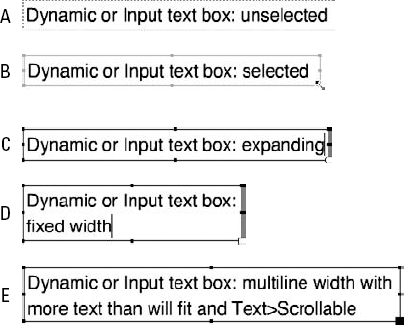 An unselected Dynamic or Input text field is indicated in the authoring environment by a dashed outline (A); when selected, you can adjust the size of the field by dragging any of the handles on the blue outline (B); when double-clicked for editing, the field displays either an expanding handle icon (C), or a fixed-width handle icon (D); and if the text field is set to be scrollable, the square handle changes from white/empty to black/filled (E).