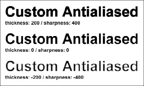 The combination of thickness and sharpness set in the Custom Anti-Aliasing dialog box will determine the look of your rendered antialiased text.