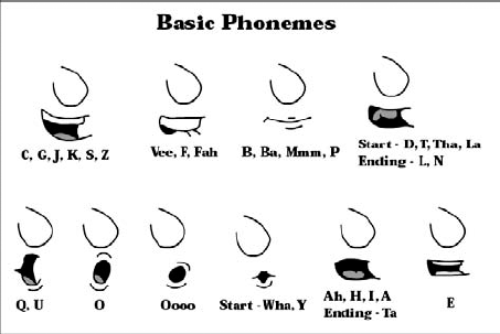You can combine a few basic phonemes to create lip-synced speech.