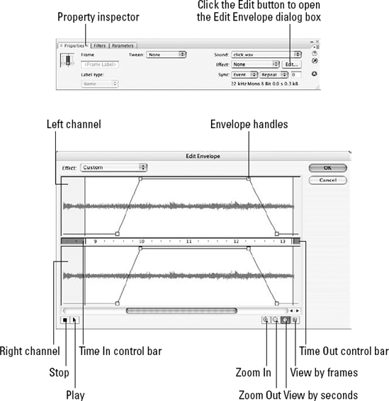 The sound-editing tools and options of the Edit Envelope dialog box, which is accessed from the Property inspector