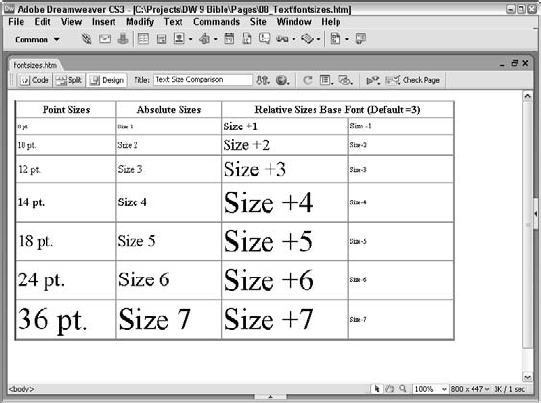 This chart shows the relationships between the various font sizes in an HTML browser as compared to real-world point sizes.