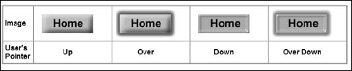 Before you invoke the Navigation Bar object, create a series of buttons, using a separate image for each state to be used.