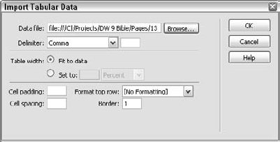 Any external data saved in a delimited text file can be brought into Dreamweaver with the Import Tabular Data command.