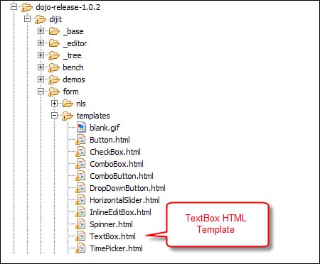 Location of templates directory in dijit.form package