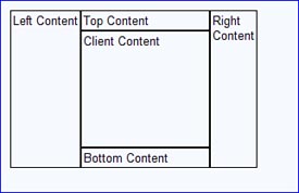 Examples of Layout Widgets