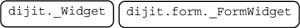Explanation of Dojo Form Widgets