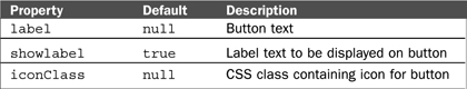 Explanation of Dojo Form Widgets