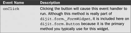 Explanation of Dojo Form Widgets