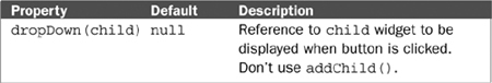 Explanation of Dojo Form Widgets