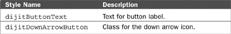 Explanation of Dojo Form Widgets