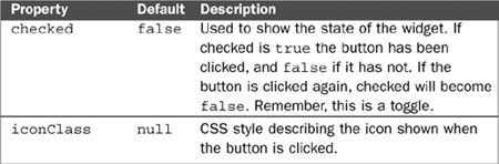 Explanation of Dojo Form Widgets