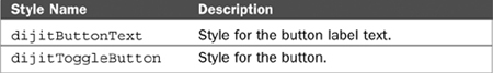 Explanation of Dojo Form Widgets