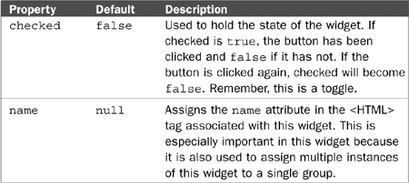 Explanation of Dojo Form Widgets