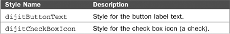 Explanation of Dojo Form Widgets