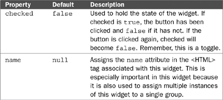 Explanation of Dojo Form Widgets