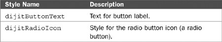 Explanation of Dojo Form Widgets