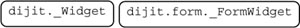 Explanation of Dojo Form Widgets