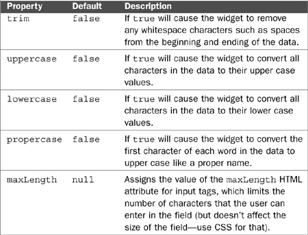 Explanation of Dojo Form Widgets