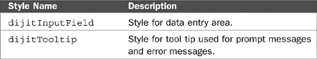 Explanation of Dojo Form Widgets