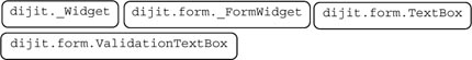 Explanation of Dojo Form Widgets