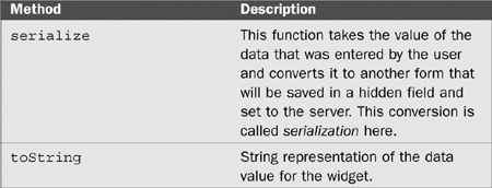 Explanation of Dojo Form Widgets