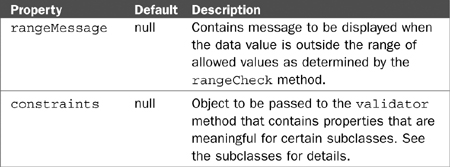 Explanation of Dojo Form Widgets