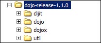 Screenshot of Dojo directory structure