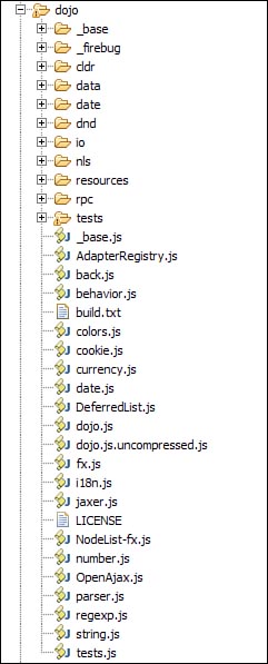 Screenshot of dojo-release-1.1.0/dojo Subdirectory
