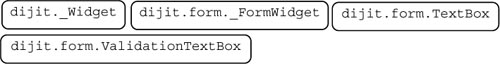 Explanation of Dojo Form Widgets