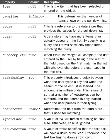 Explanation of Dojo Form Widgets