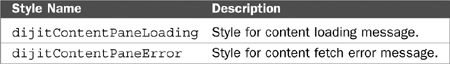 Explanation of Dojo Layout Widgets