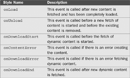 Explanation of Dojo Layout Widgets