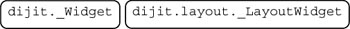 Explanation of Dojo Layout Widgets