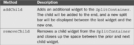 Explanation of Dojo Layout Widgets