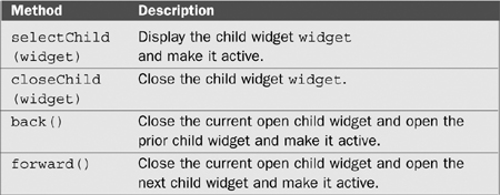 Explanation of Dojo Layout Widgets