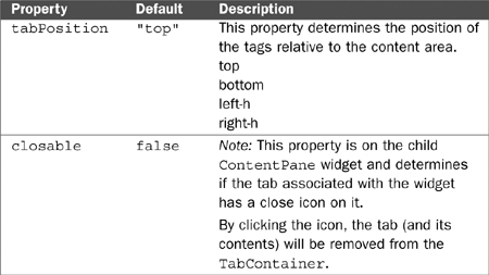 Explanation of Dojo Layout Widgets