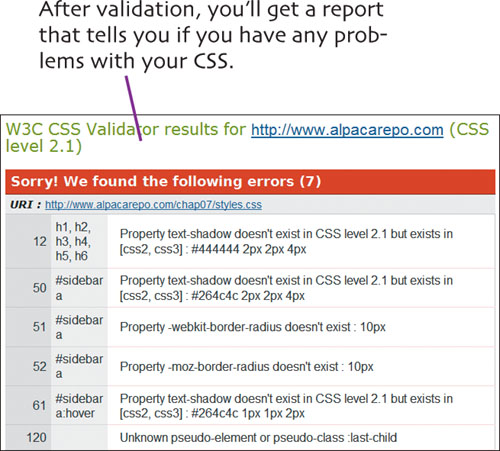 Validate Your CSS