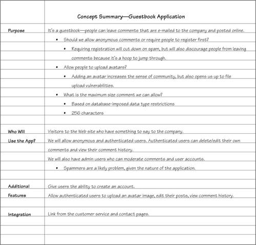 Concept summary for the guestbook application.