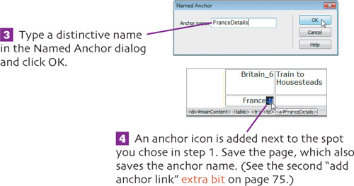 Add Anchor Link