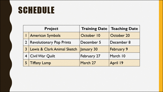 A slide titled Schedule with a table displaying the names, training dates, and teaching dates for five projects