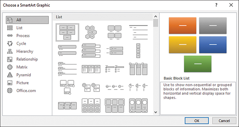 The Choose A SmartArt Graphic dialog box with the All, List, Process, Cycle, Hierarchy, Relationship, Matrix, Pyramid, Picture, and Office.com categories in the left pane; grayscale thumbnails in the center pane; and a color depiction and description of the selected Basic Block List diagram in the right pane